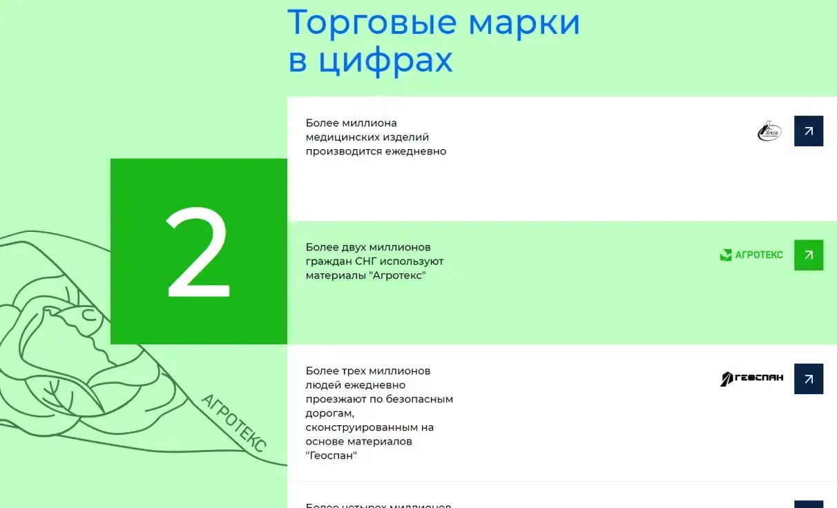 Посмотреть сайт