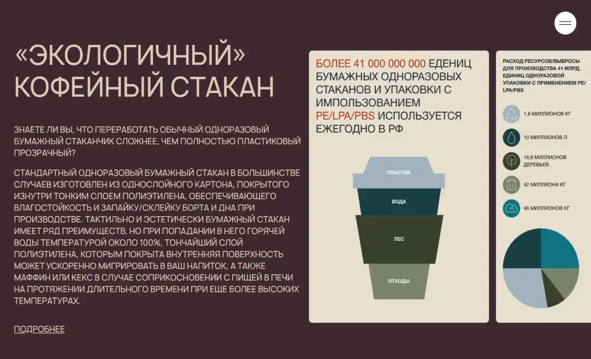 Посмотреть сайт