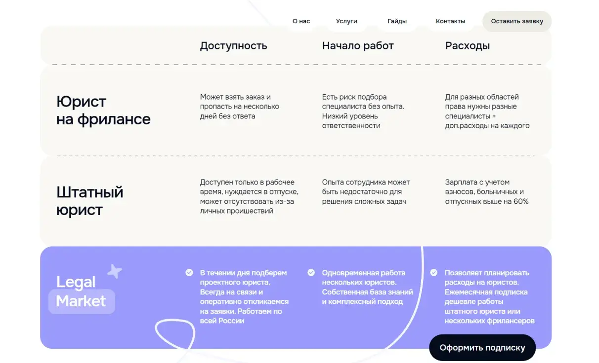 Посмотреть сайт