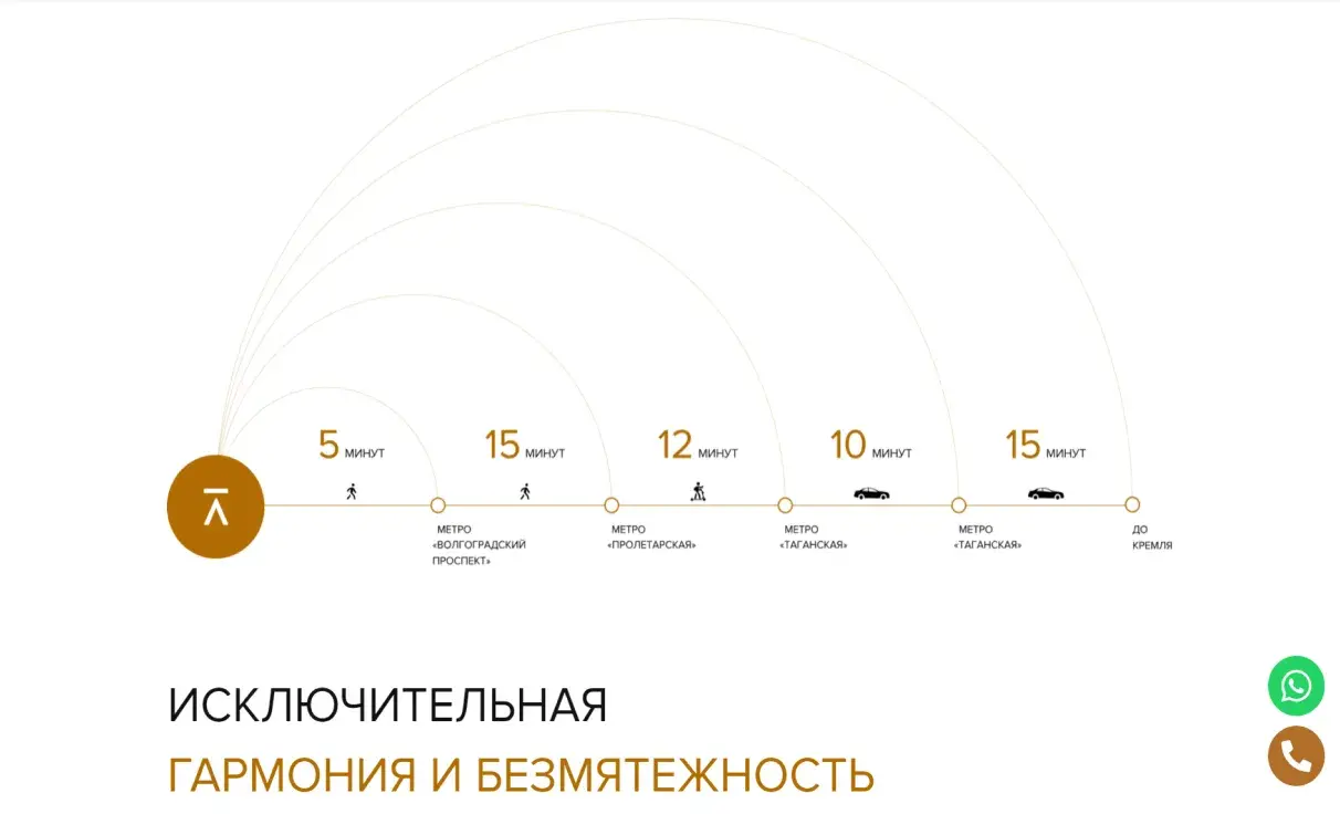 Посмотреть сайт