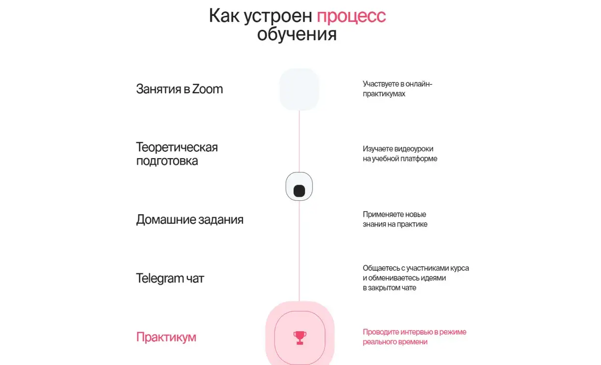 Посмотреть сайт