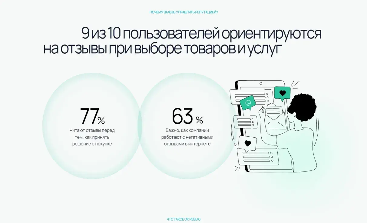 Посмотреть сайт