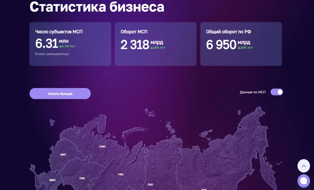 Посмотреть сайт