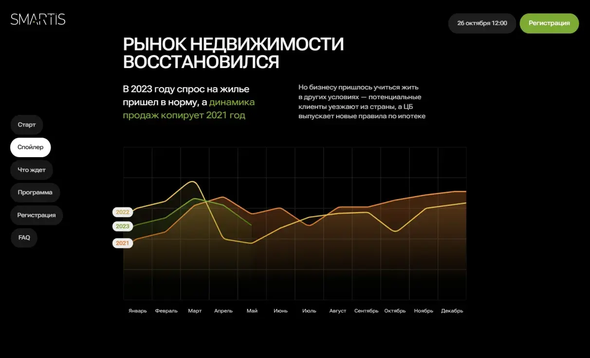 Посмотреть сайт