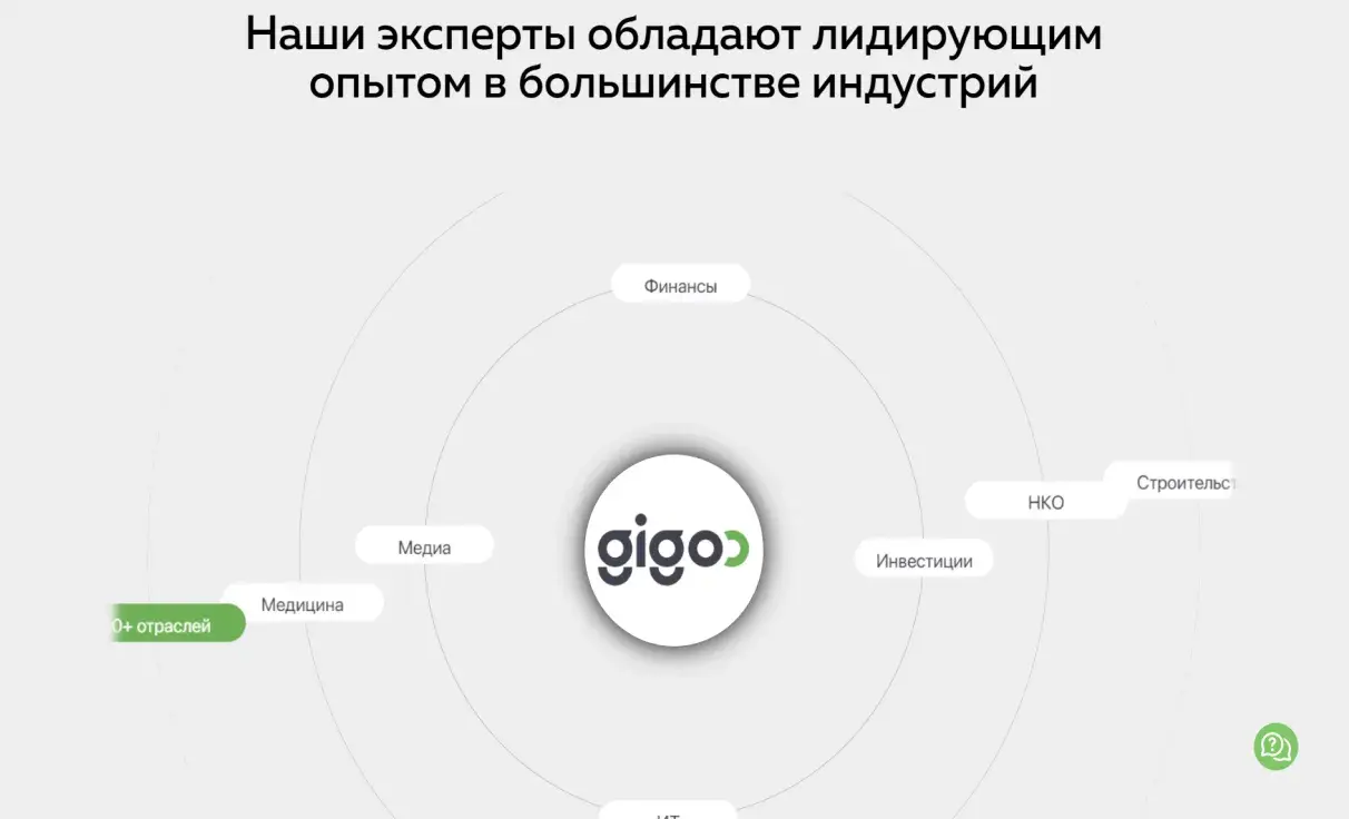 Посмотреть сайт